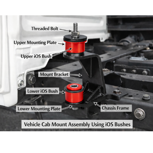 Inner Outer Sleeve Bush For Cab Mount - Commercial Vehicle and Off-Highway Equipment