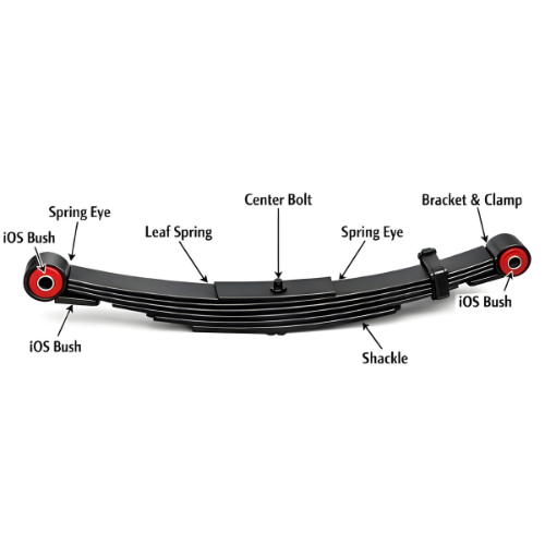 Inner Outer Sleeve Bush For Leaf Spring Suspension - Farming and Construction Machinery